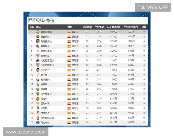 西甲与意甲球队名单对比及联赛竞争分析