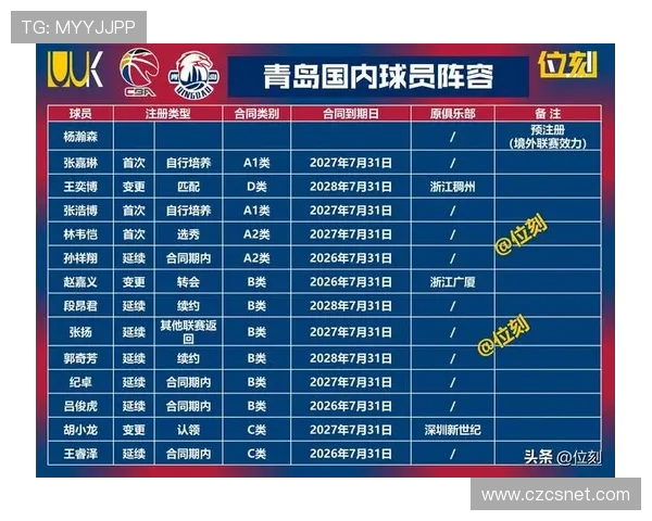 青岛CBA队足球球员名单一览